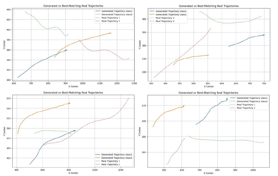 Leveraging Generative AI for Traffic Accident Scenario Simulation: A Study Based on Extracted Collision Trajectories from Video Data